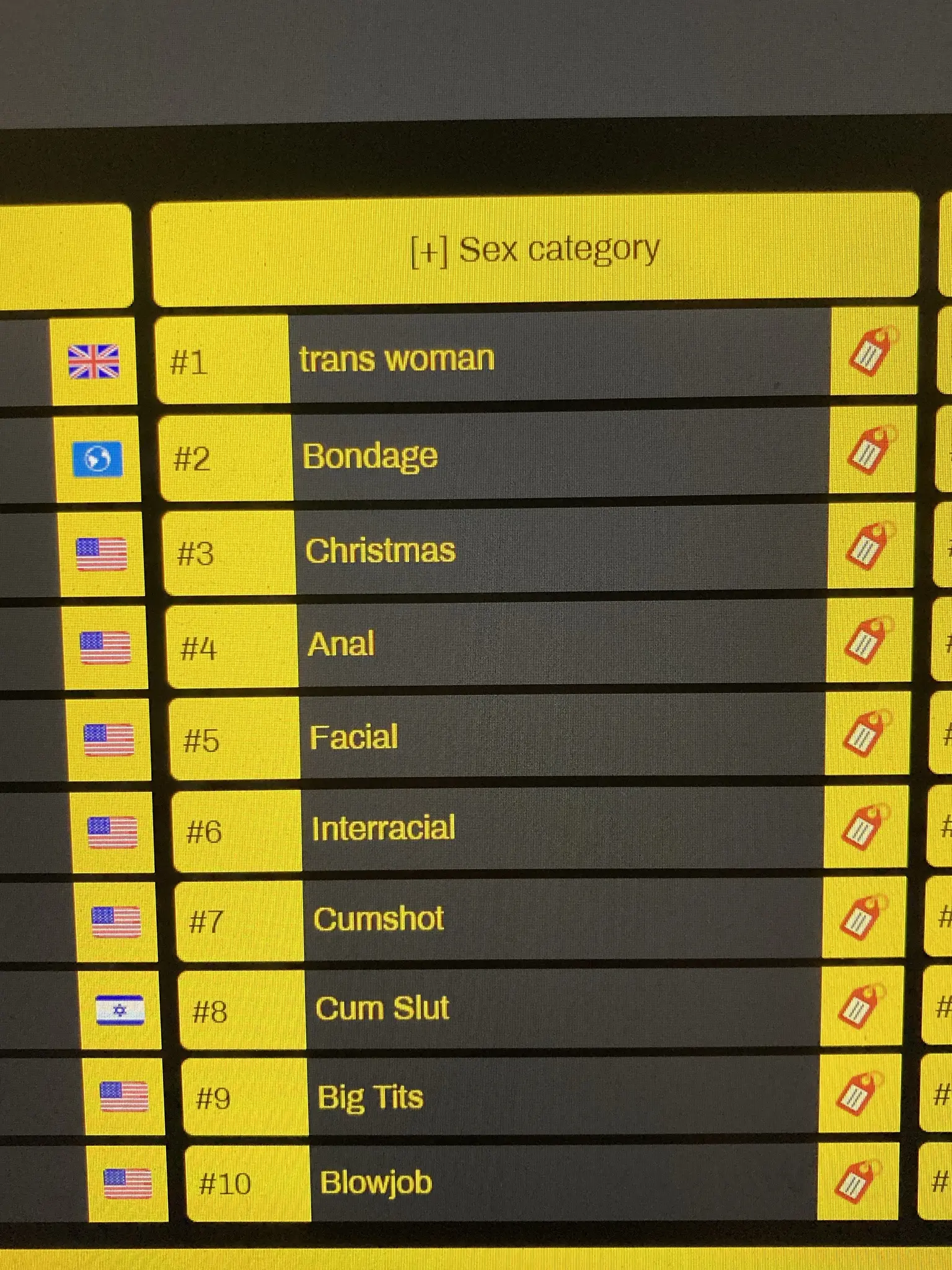 Picture of a random porn site showing their category rankings, with “trans woman” being number one